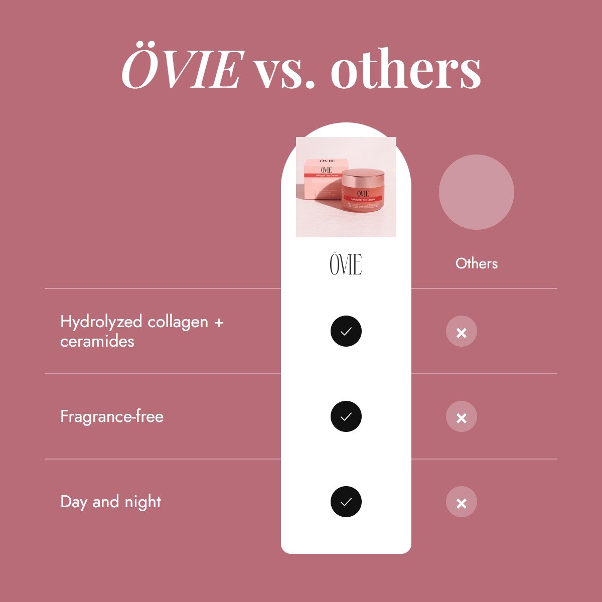 collagen-face-cream comparison