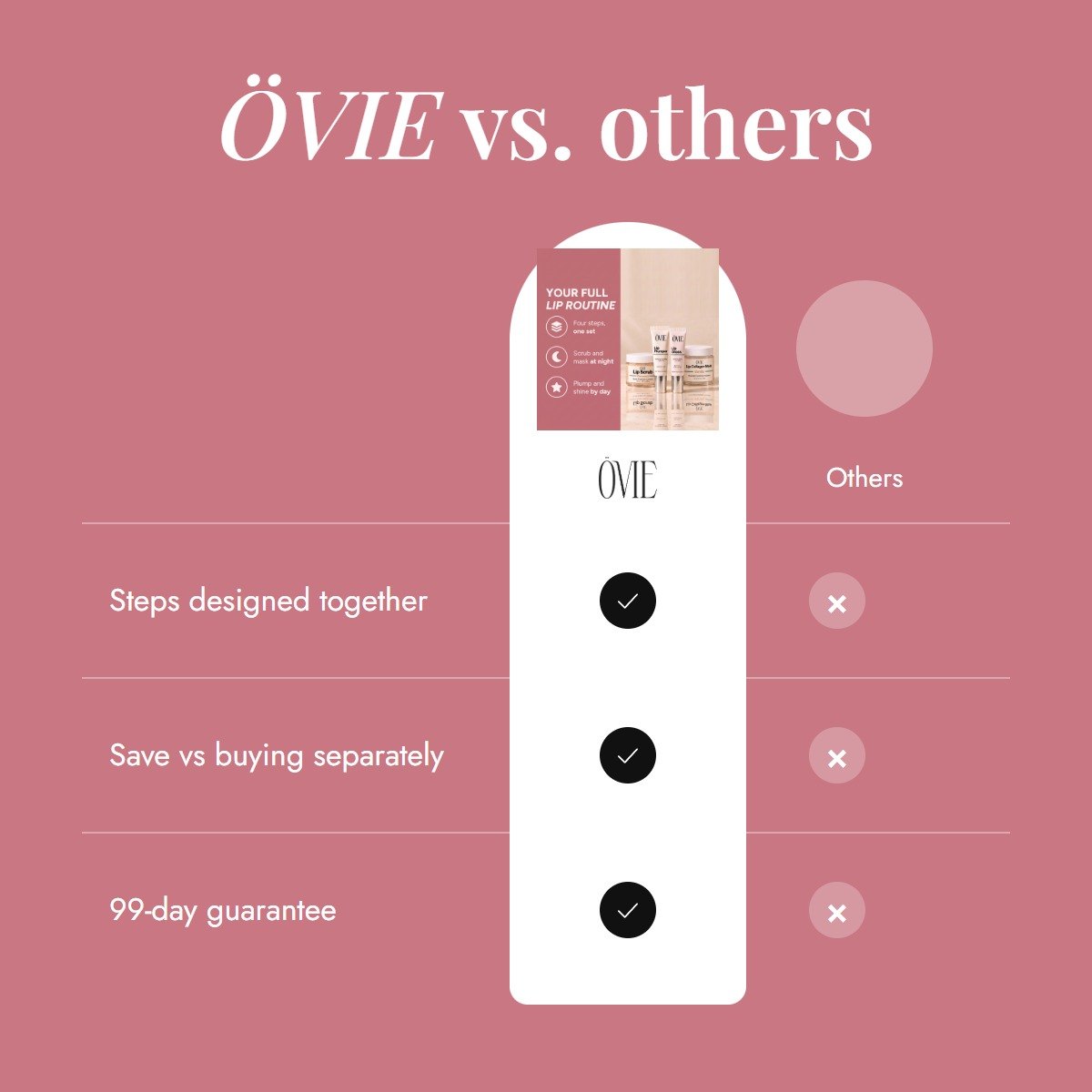 ovie-complete-lip-routine-set comparison