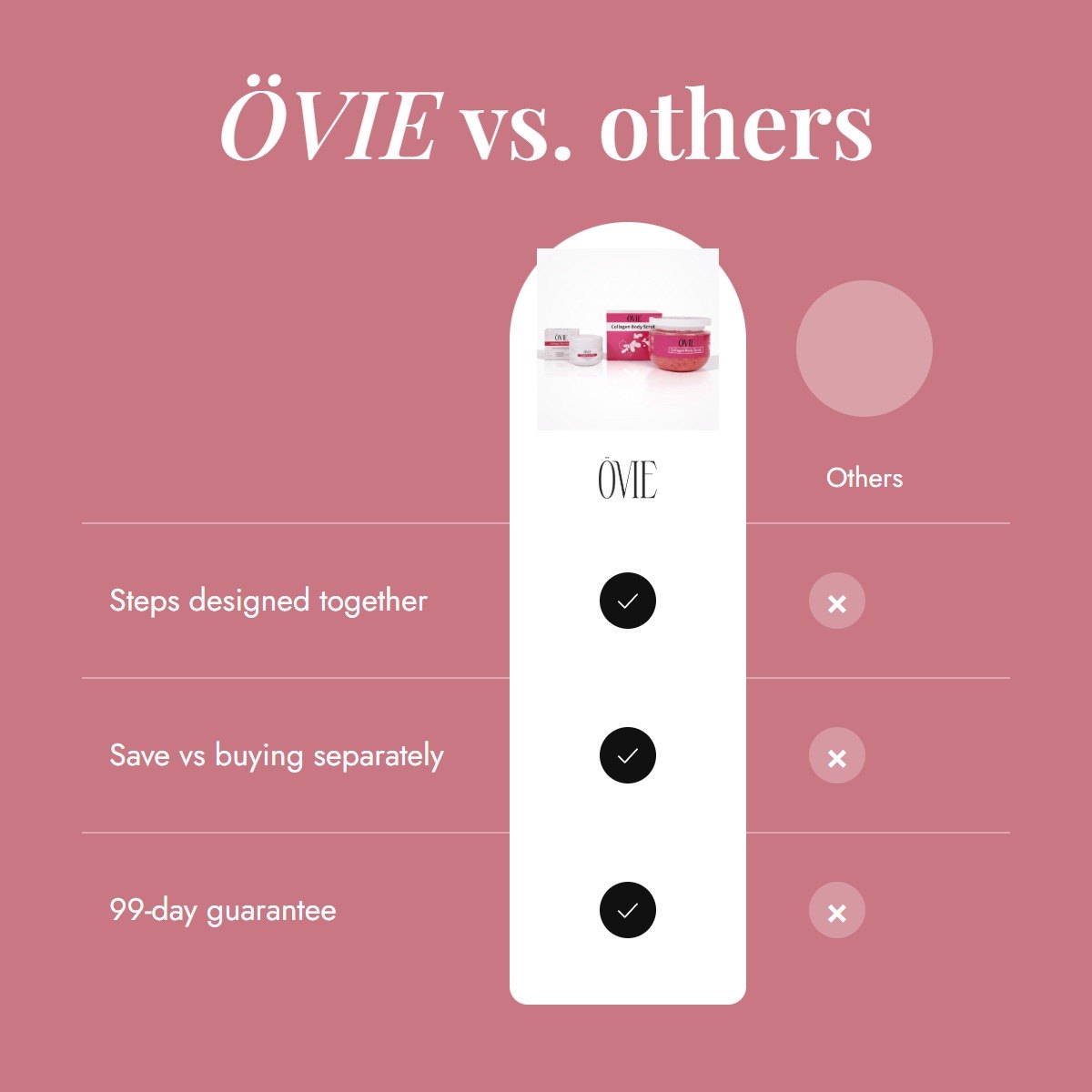 ovie-total-exfoliation-set comparison